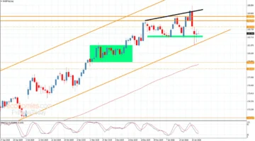 تحركات سعر الصرف.. اليورو يحافظ على استقراره أمام الين الياباني بمستهل تداولات الأربعاء